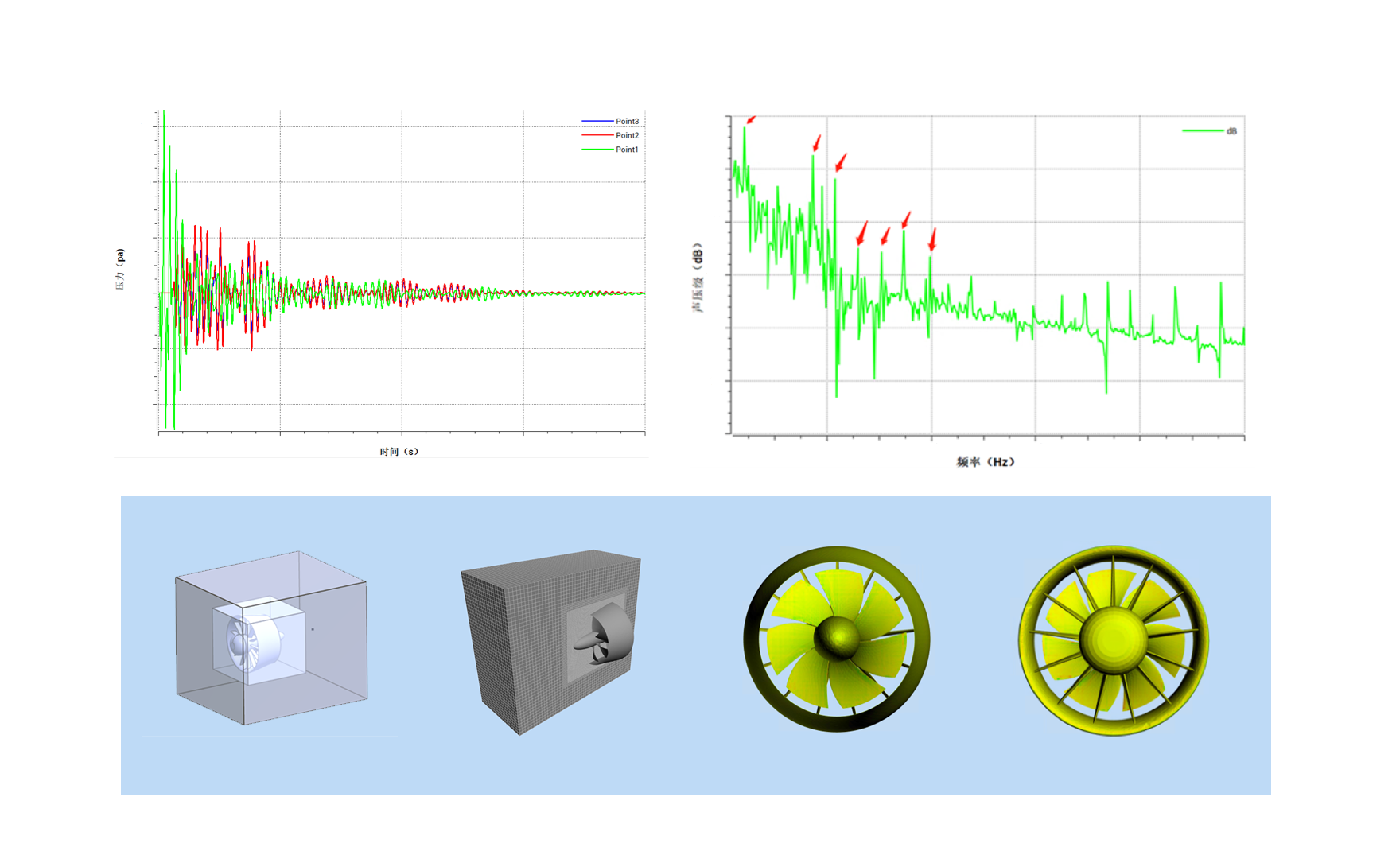 统计能量法？